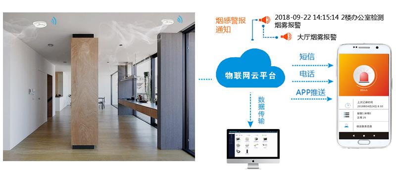 智慧消防 智慧消防