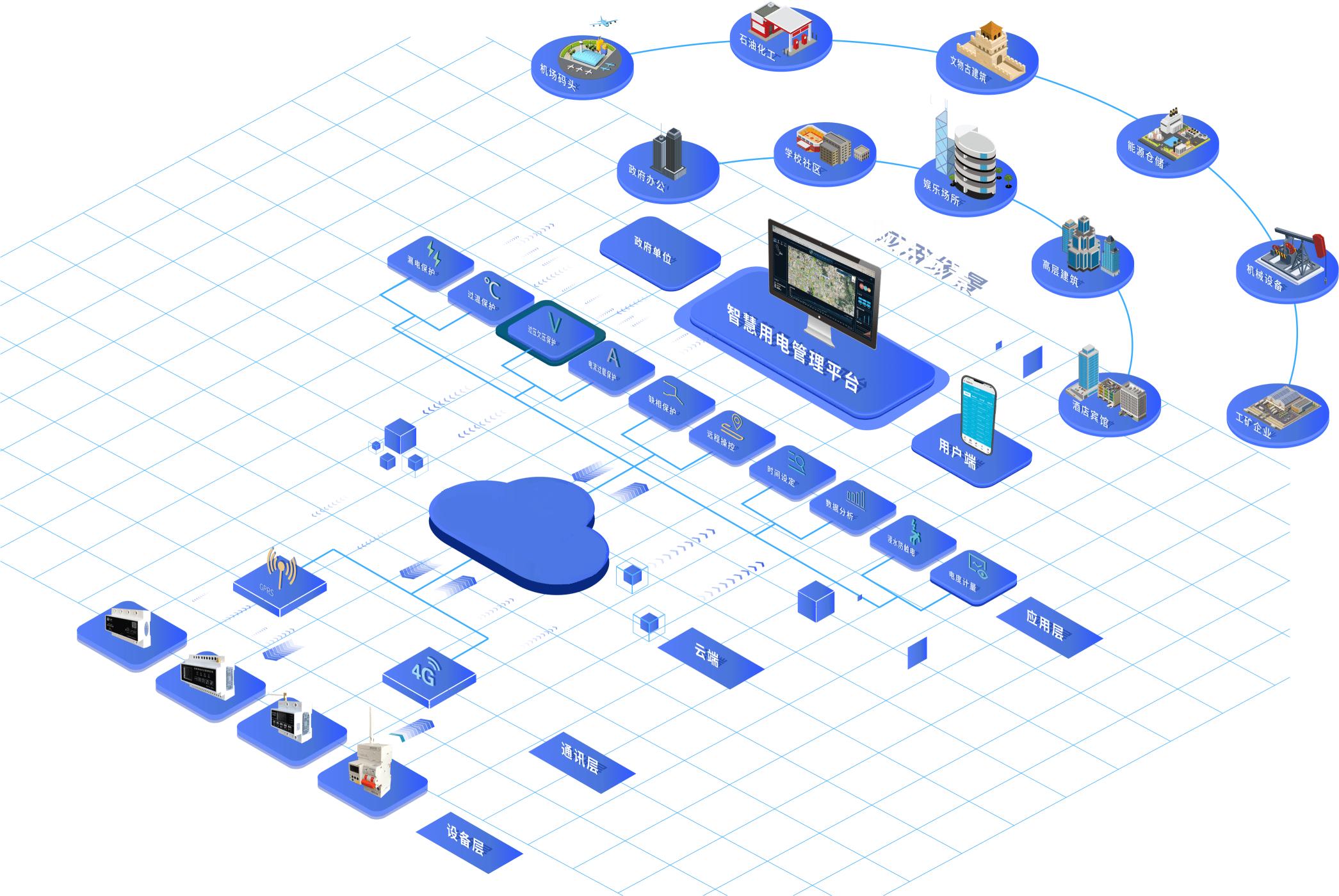 PC級(jí)雙電源開關(guān)和CB級(jí)雙電源開關(guān)都是什么？